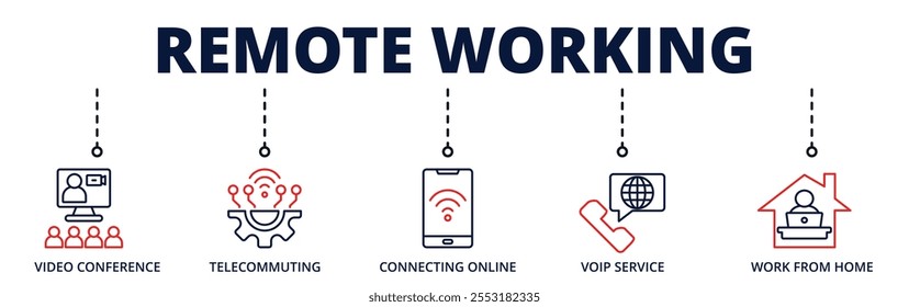 Remote Working banner web icon for business with video conference, telecommuting, connecting online, voip service, work from home