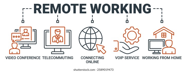 Remote Working banner web icon for business with video conference, telecommuting, connecting online, voip service, work from home icons. Outline vector symbol background.