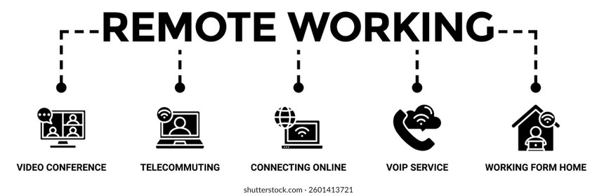 Remote working banner web icon vector illustration concept for working at home with icon of video conference, telecommuting, connecting online, voip, and working from home