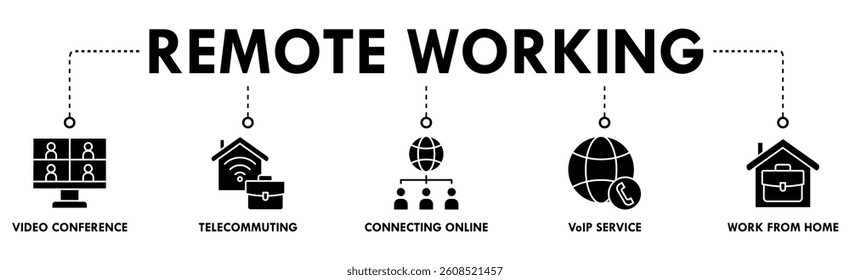 Remote working banner web icon vector illustration concept for working at home with icon of video conference, telecommuting, connecting online, VoIP, and working from home