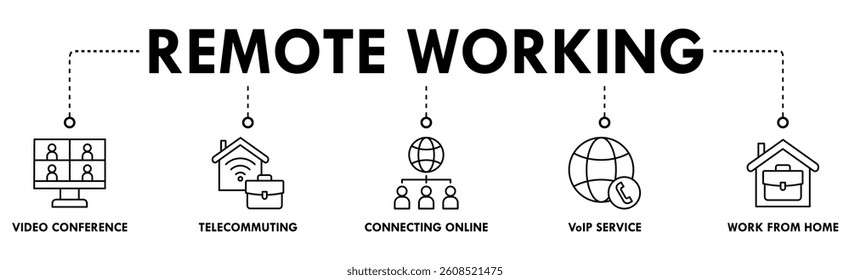 Remote working banner web icon vector illustration concept for working at home with icon of video conference, telecommuting, connecting online, VoIP, and working from home