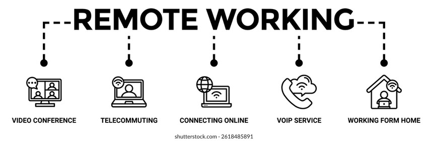 Remote working banner web icon vector illustration concept for working at home with icon of video conference, telecommuting, connecting online, voip, and working from home