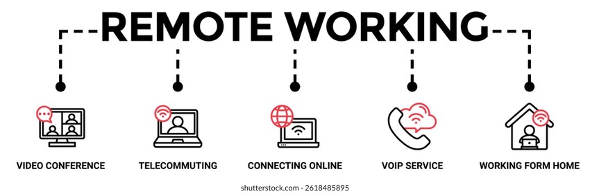 Remote working banner web icon vector illustration concept for working at home with icon of video conference, telecommuting, connecting online, voip, and working from home
