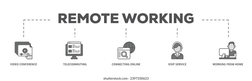 Remote working infographic icon flow process which consists of video conference, telecommuting, connecting online, voip, and working from home icon live stroke and easy to edit