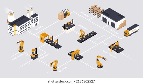 Remotely controlled programmable robotic arms. Automated production or warehouse with modern mechanical devices and conveyors. Innovative technologies. Cartoon contemporary flat vector illustration