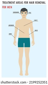 Нair removal for men. Removal Нair men zones. Vector illustration epilation, symbol of depilation area. Аrea hair removal, man in full growth with marked zones epilation. 