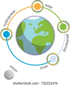 Renewable Energy
