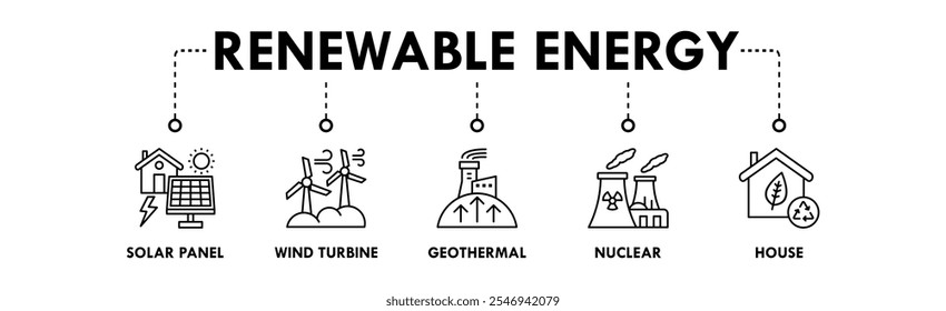 Renewable Energy banner web icon vector illustration concept with icon of solar panel, wind turbine, geothermal, nuclear, and house