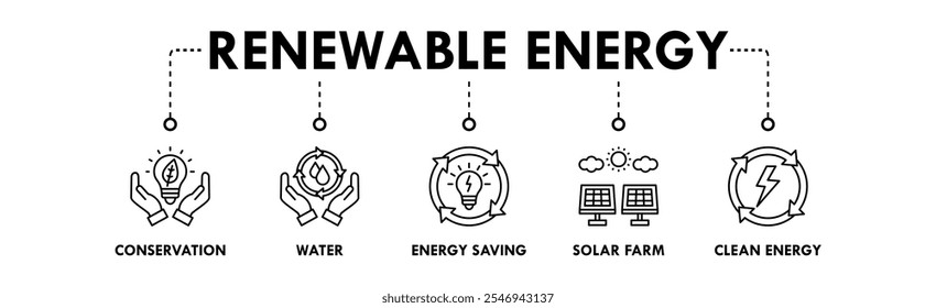 Renewable Energy banner web icon vector illustration concept with icon of conservation, water, energy saving, solar farm, and clean energy