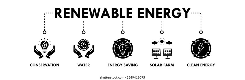 Renewable Energy banner web icon vector illustration concept with icon of conservation, water, energy saving, solar farm, and clean energy