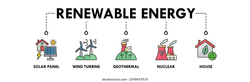 Renewable Energy banner web icon vector illustration concept with icon of solar panel, wind turbine, geothermal, nuclear, and house