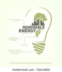 Renewable energy of bioenergy in bulb. The concept of ecology