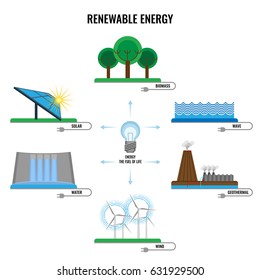 Renewable Energy Colorful Signs Vector Poster Stock Vector (Royalty ...