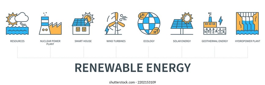 Renewable energy concept with icons. Resources, nuclear power plant, smart house, wind turbines, ecology, solar energy, geothermal energy, hydropower plant. Web vector infographic in minimal flat line