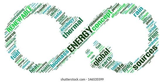 renewable energy concept symbol vector tag cloud illustration