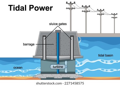 Renewable Energy Concept with Tidal Power Station illustration