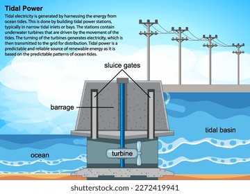 Concepto de energía renovable con ilustración de la estación de energía de Tidal
