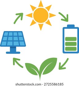 Ciclo de energia renovável painel solar bateria solar e folhas verdes em harmonia