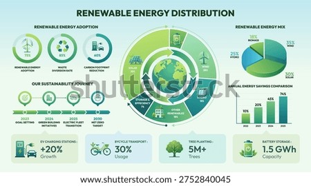 Renewable Energy Distribution and Sustainability Progress Infographic