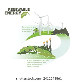 renewable energy earth sun, wind and water. Vector illustration