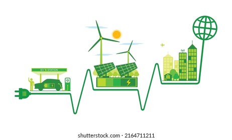 Renewable energy, Environmentally sustainability ecological, Green city and Technology, Electricity from wind power generators, Solar Panels connected to Smart Home, Electric Car and Charging station.