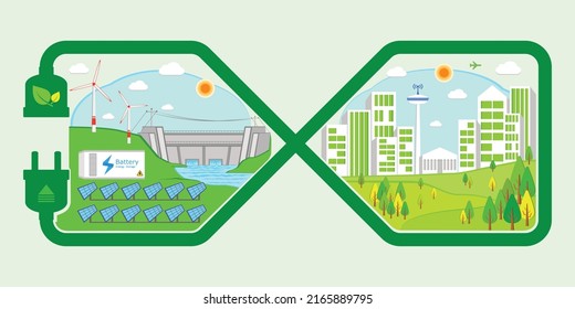 Renewable energy, Environmentally sustainability ecological, Urban forest and clean air, Electricity from Dam, Wind power generators, Solar Panels, Green energy and Technology connected to Smart City.