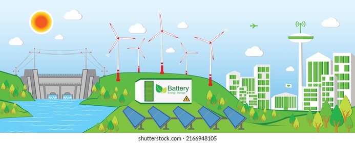 Renewable energy, Environmentally sustainability ecological, Urban forest and clean air, Electricity from Dam, Wind power generators, Solar Panels, Green energy and Technology connected to Smart City.