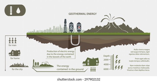 Renewable energy fromgeothermal energy illustrated infographics