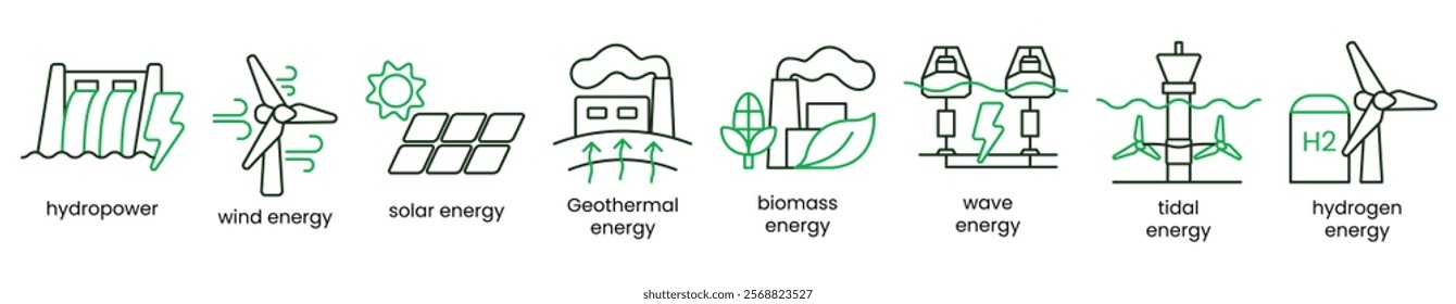 Renewable energy icon types. Eco-friendly and sustainable solutions. Solar, wind, hydro, geothermal, biomass, wave, tidal, hidrogen. Two color outline. Editable vector illustration.