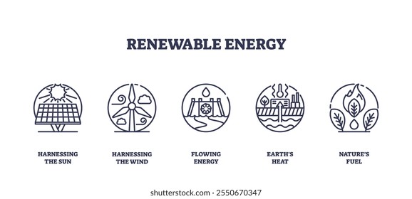 Renewable energy icons depict solar panels, wind turbines, and hydroelectric dams. Outline icons set.