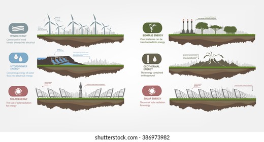 renewable energy in the illustrated examples of infographics with icons