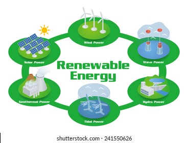 2,141 Renewable energy smart grid Images, Stock Photos & Vectors ...