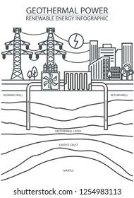 Renewable energy infographic. Geothermal power. Global environmental problems. Vector illustration