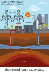 Renewable energy infographic. Geothermal power. Global environmental problems. Vector illustration