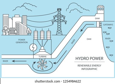 Renewable energy infographic. Hydro power station. Global environmental problems. Vector illustration