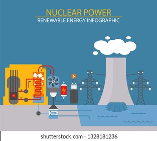 Renewable energy infographic. Nuclear power station. Global environmental problems. Vector illustration