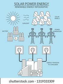 Renewable energy infographic. Solar power station. Global environmental problems. Vector illustration