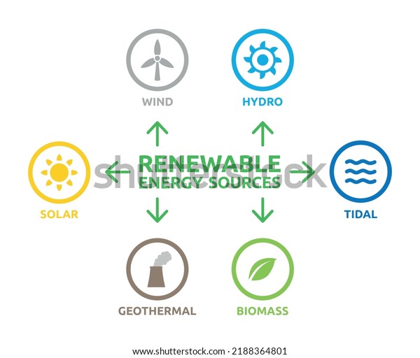 Renewable Energy Infographic Solar Wind Hydro Stock Vector (Royalty ...