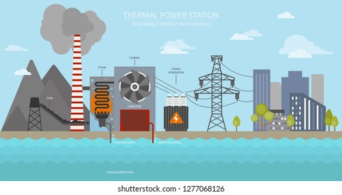 Renewable energy infographic. Thermal power station. Global environmental problems. Vector illustration