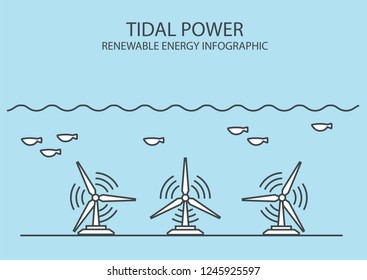 Renewable energy infographic. Tidal power. Global environmental problems. Vector illustration