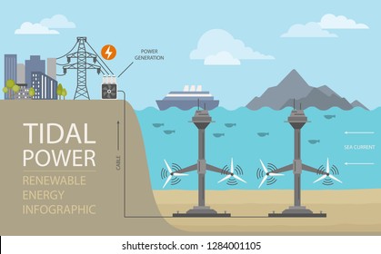 Renewable energy infographic. Tidal power. Global environmental problems. Vector illustration