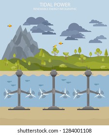 Renewable energy infographic. Tidal power. Global environmental problems. Vector illustration