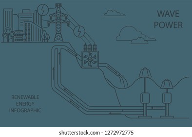 Renewable energy infographic. Wave power. Global environmental problems. Vector illustration