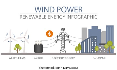 Renewable energy infographic. Wind power station. Global environmental problems. Vector illustration