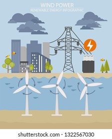 Renewable energy infographic. Wind power station. Global environmental problems. Vector illustration