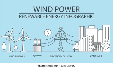 Renewable energy infographic. Wind power station. Global environmental problems. Vector illustration