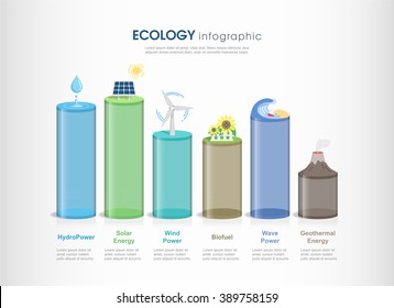 Renewable energy infographics background and elements. there are solar, wind, hydro, biofuel, geothermal energy. vector illustration