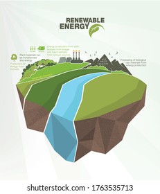 renewable energy infographics with elements of the water of the sun wind and earth. Vector illustration