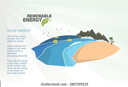 Infografiken zu erneuerbaren Energien mit Elementen aus dem Wasser des Sonnenwinds und der Erde. Vektorgrafik