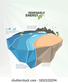 renewable energy infographics with elements of the water of the sun wind and earth. Vector illustration